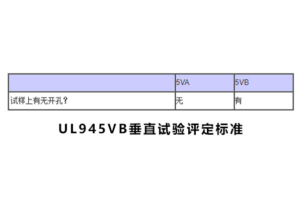 UL94阻燃性能测试08.jpg