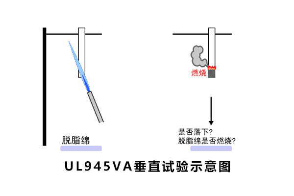 UL94阻燃性能测试